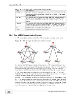 Предварительный просмотр 326 страницы ZyXEL Communications ZyWall USG 50-H Series User Manual