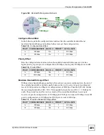 Предварительный просмотр 401 страницы ZyXEL Communications ZyWall USG 50-H Series User Manual