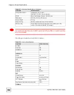 Предварительный просмотр 592 страницы ZyXEL Communications ZyWall USG 50-H Series User Manual