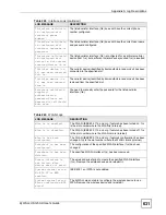 Предварительный просмотр 631 страницы ZyXEL Communications ZyWall USG 50-H Series User Manual