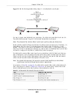 Preview for 361 page of ZyXEL Communications ZyWall USG20-VPN User Manual