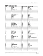 Preview for 43 page of ZyXEL Communications ZyWall Reference Manual