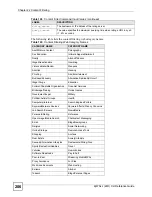 Preview for 206 page of ZyXEL Communications ZyWall Reference Manual