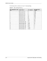 Preview for 334 page of ZyXEL Communications ZyXEL Dimension ES-2724 User Manual