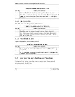 Preview for 26 page of ZyXEL Communications ZyXEL Dimension GS-1008 User Manual