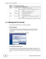 Предварительный просмотр 36 страницы ZyXEL Communications ZyXEL ZyWALL USG-1000 User Manual