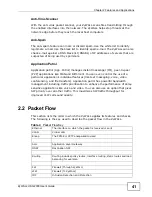 Предварительный просмотр 41 страницы ZyXEL Communications ZyXEL ZyWALL USG-1000 User Manual