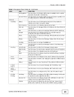 Preview for 51 page of ZyXEL Communications ZyXEL ZyWALL USG-1000 User Manual