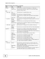 Preview for 52 page of ZyXEL Communications ZyXEL ZyWALL USG-1000 User Manual