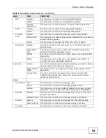 Preview for 53 page of ZyXEL Communications ZyXEL ZyWALL USG-1000 User Manual