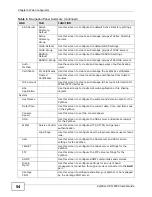 Preview for 54 page of ZyXEL Communications ZyXEL ZyWALL USG-1000 User Manual