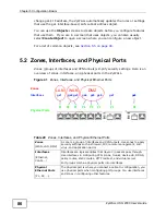 Preview for 86 page of ZyXEL Communications ZyXEL ZyWALL USG-1000 User Manual