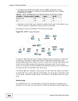 Preview for 254 page of ZyXEL Communications ZyXEL ZyWALL USG-1000 User Manual