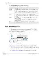 Предварительный просмотр 714 страницы ZyXEL Communications ZyXEL ZyWALL USG-1000 User Manual