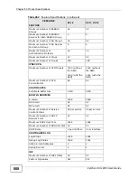 Предварительный просмотр 808 страницы ZyXEL Communications ZyXEL ZyWALL USG-1000 User Manual