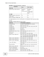 Предварительный просмотр 810 страницы ZyXEL Communications ZyXEL ZyWALL USG-1000 User Manual