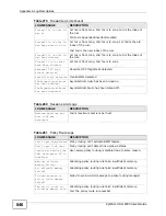 Предварительный просмотр 846 страницы ZyXEL Communications ZyXEL ZyWALL USG-1000 User Manual