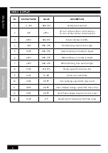 Preview for 6 page of Zzipp ZZEN0404B User Manual