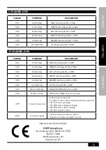 Preview for 13 page of Zzipp ZZEN612B User Manual