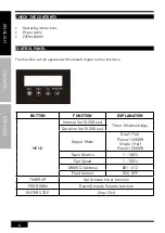 Preview for 4 page of Zzipp ZZFM4500HZ User Manual