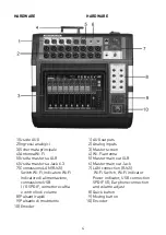 Preview for 4 page of Zzipp ZZMX16DIGI User Manual