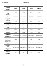 Preview for 6 page of Zzipp ZZPX108 User Manual